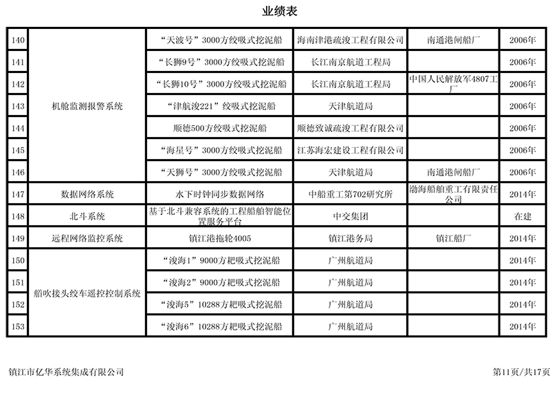 業(yè)績表11