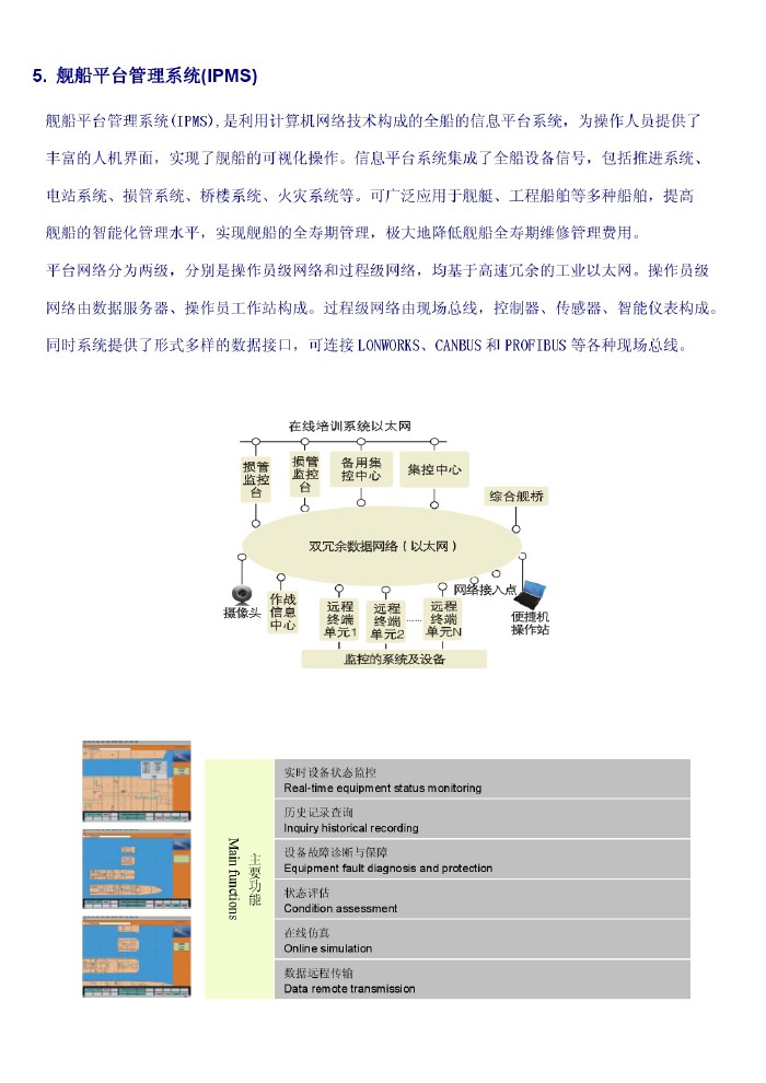 艦船平臺管理系統(tǒng)(IPMS)